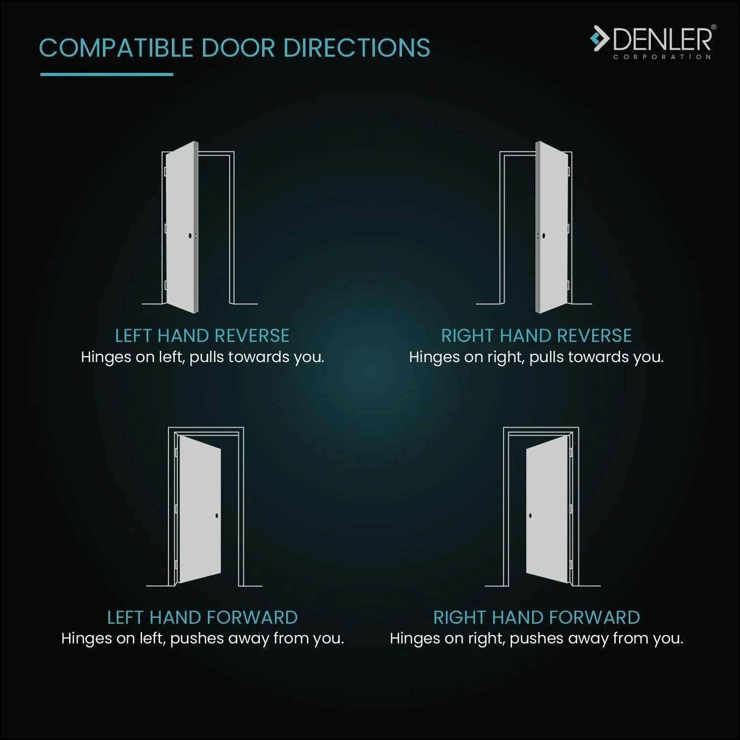 Denler F1 Smart Lock Fingerprint Lock, Inbuilt Wi-Fi, App for Remote Unlocking, RFID Card, PIN, Keys - Denler