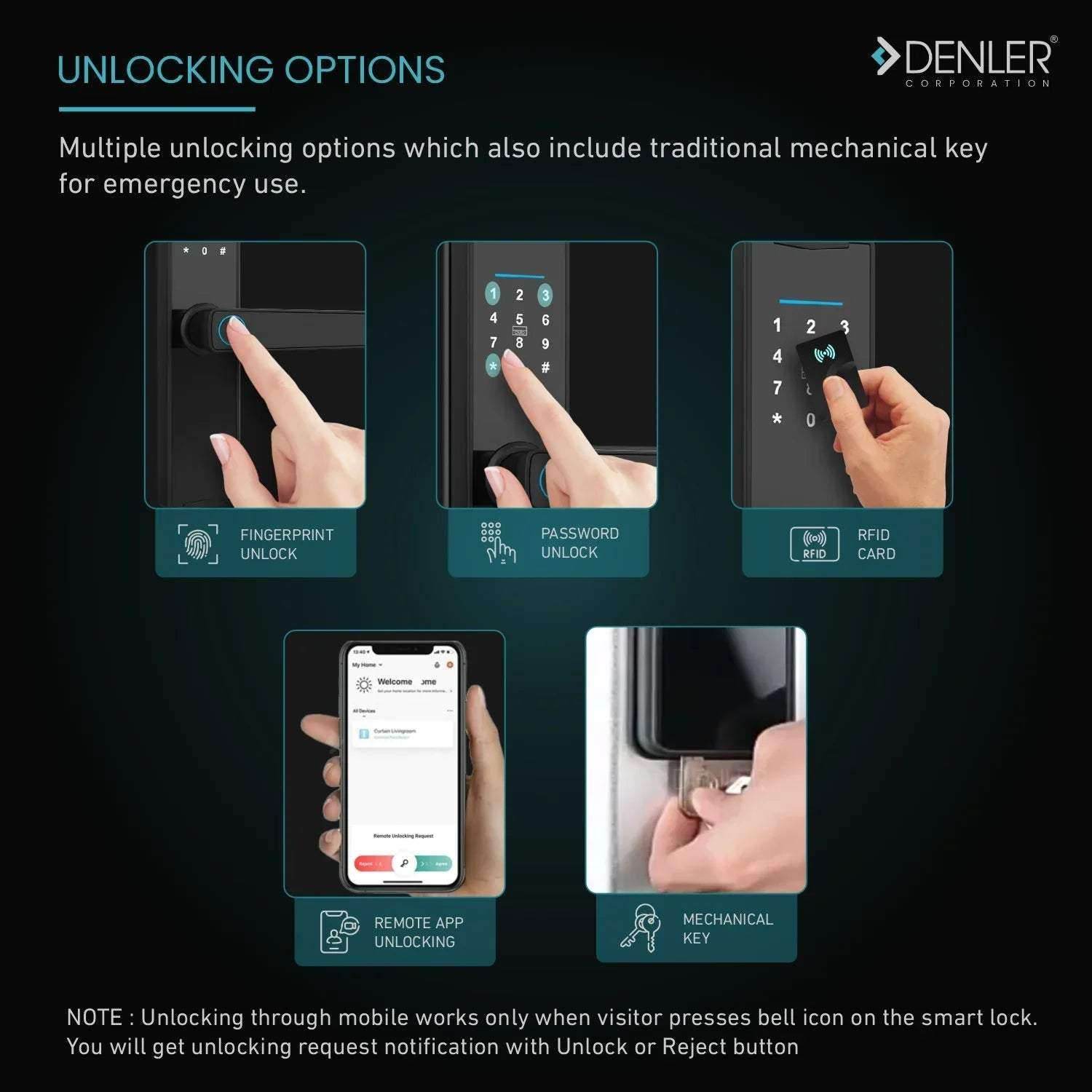 Denler DL05 Smart Door Lock, Fingerprint Lock, Digital Door Lock, Inbuilt Wi-Fi, Fingerprint Lock, RFID Card, PIN, Keys - Denler