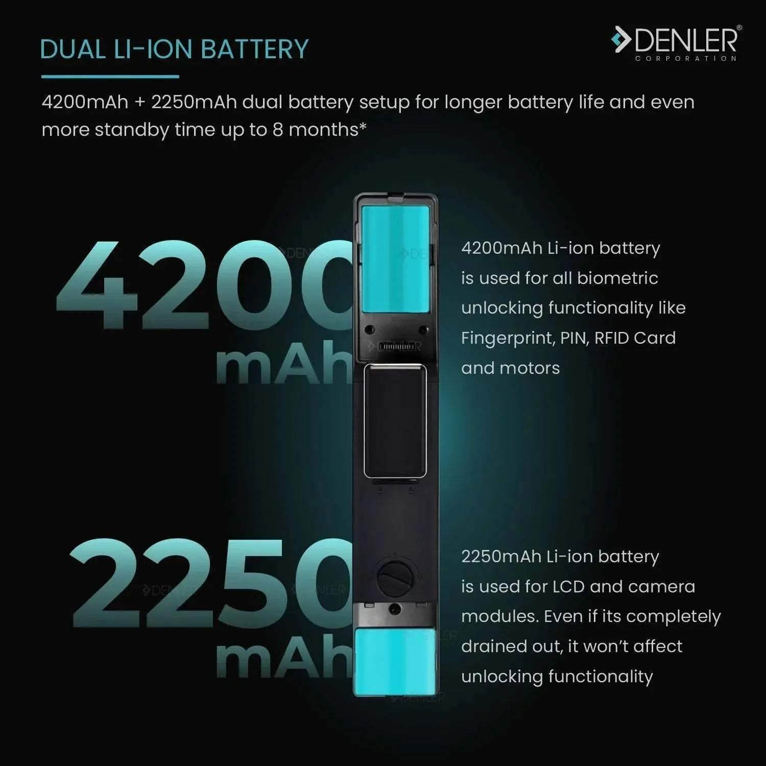 Denler L04v2 Fingerprint Lock, Smart Door Lock, Digital Door Lock 3D Face Recognition, Video Intercom, Dual Battery, Wi-Fi App, Fingerprint, Card, PIN, Key - Denler