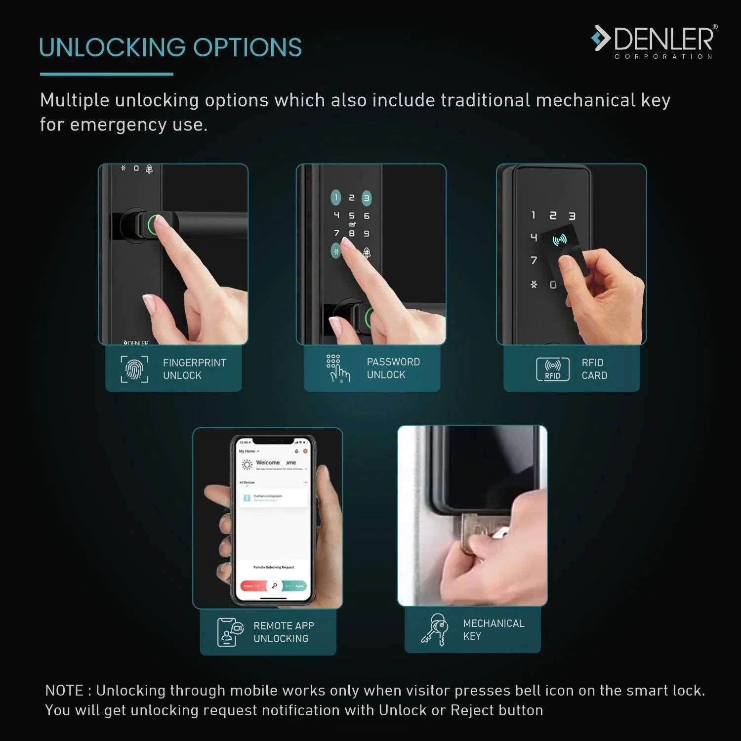 Denler DL05 Smart Door Lock, Fingerprint Lock, Digital Door Lock, Inbuilt Wi-Fi, Fingerprint Lock, RFID Card, PIN, Keys - Denler